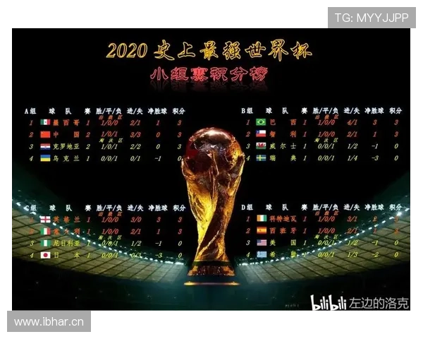 2026世界杯净胜球最新规则 2026世界杯净胜球最新规则
